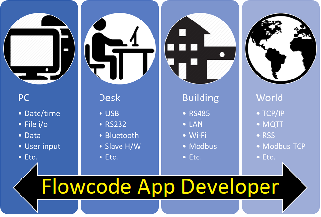 File:AppDev2.png