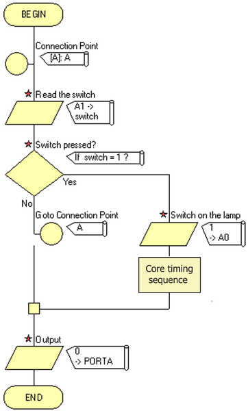 File:Exercise Using Component Macros Flowchart 02.png