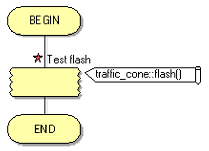 File:Gen exercisetestconeimport flowchart 01.png