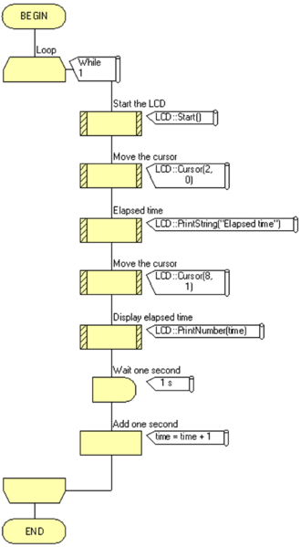 File:Exercise Using Component Macros Flowchart 01.png