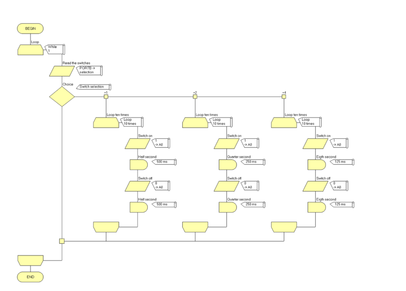 File:Exercise Using Macros Complete Flowchart.png
