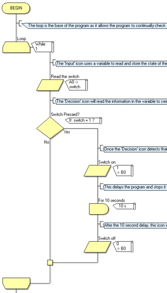 File:Exercise Documenting a Flowchart Final Flowchart.png