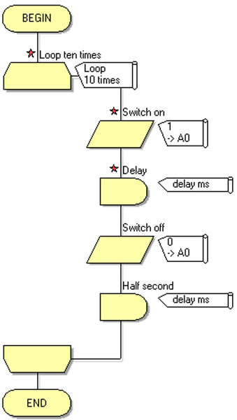 File:Exercise Using Macros Flowchart Progress.png