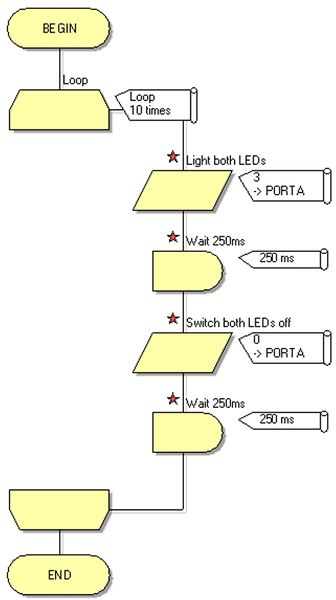 File:Exercise UsingInt Int flashfastmacro.jpg