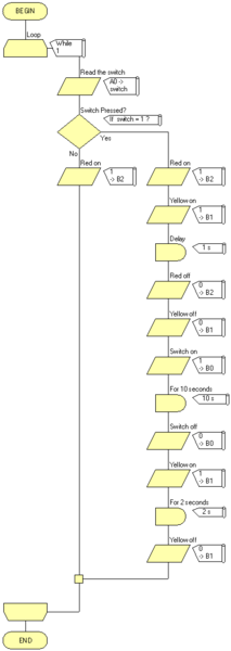 File:Exercise Expanding a Program Final Flowchart.png